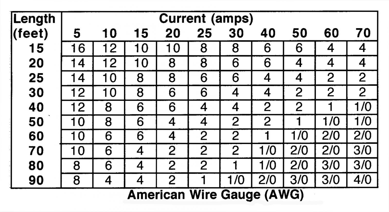 Wire Size Calculator 12v Dc Wiring Draw